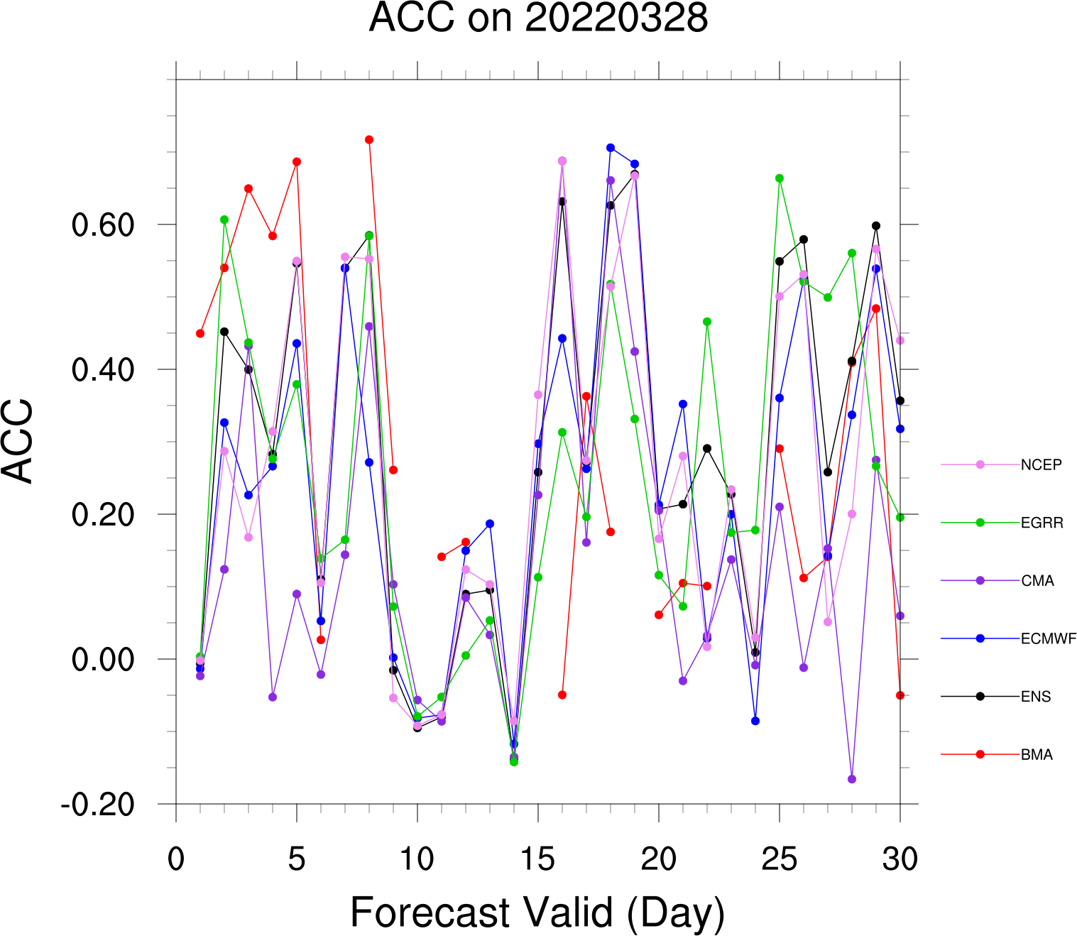 beijing-climate-center-climate-system-model